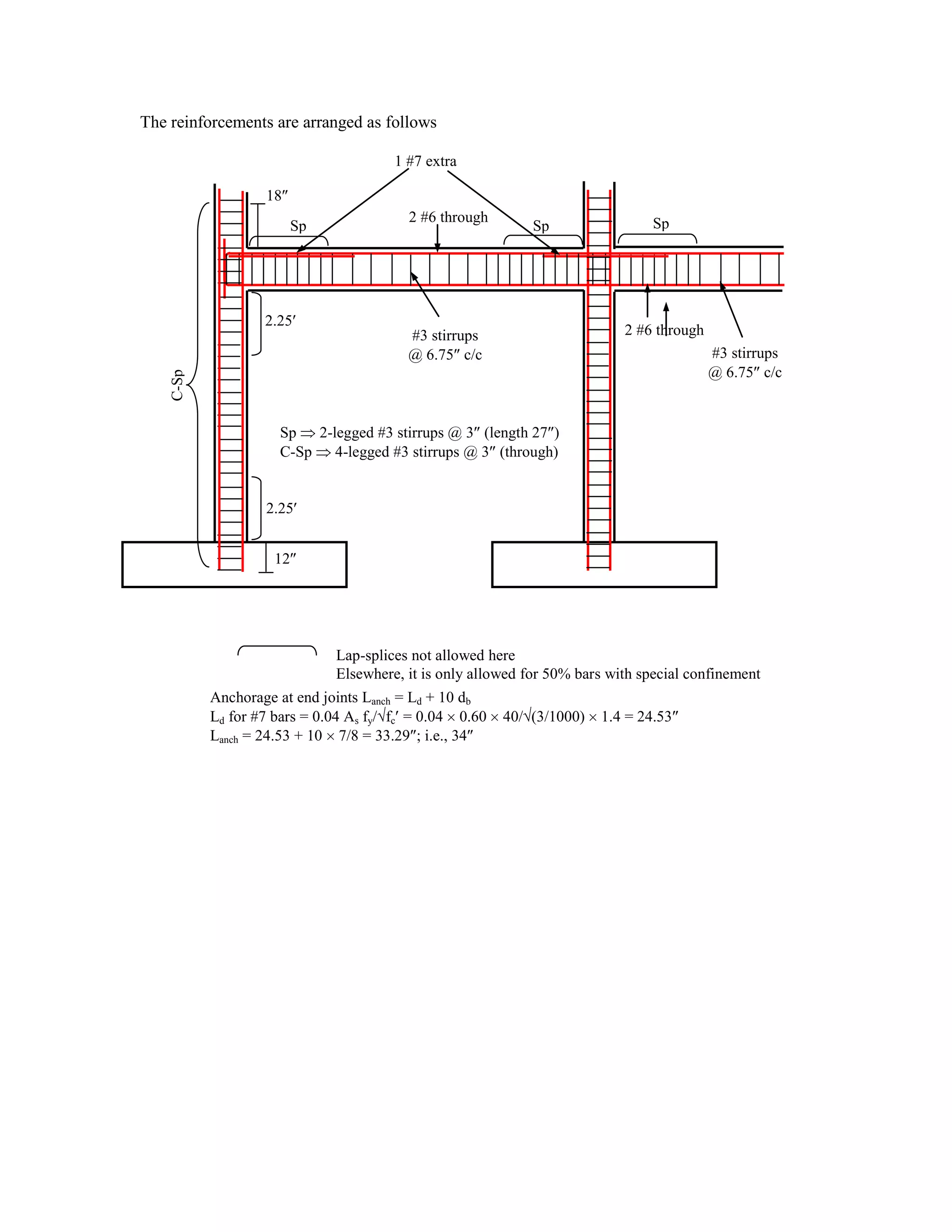 The reinforcements are arranged as follows
Sp 2-legged #3 stirrups @ 3 (length 27 )
C-Sp 4-legged #3 stirrups @ 3 (through)
SpSpSp
#3 stirrups
@ 6.75 c/c
C-Sp
2 #6 through
2 #6 through
#3 stirrups
@ 6.75 c/c
1 #7 extra
12
18
Anchorage at end joints Lanch = Ld + 10 db
Ld for #7 bars = 0.04 As fy/ fc = 0.04 0.60 40/ (3/1000) 1.4 = 24.53
Lanch = 24.53 + 10 7/8 = 33.29 ; i.e., 34
2.25
2.25
Lap-splices not allowed here
Elsewhere, it is only allowed for 50% bars with special confinement
 