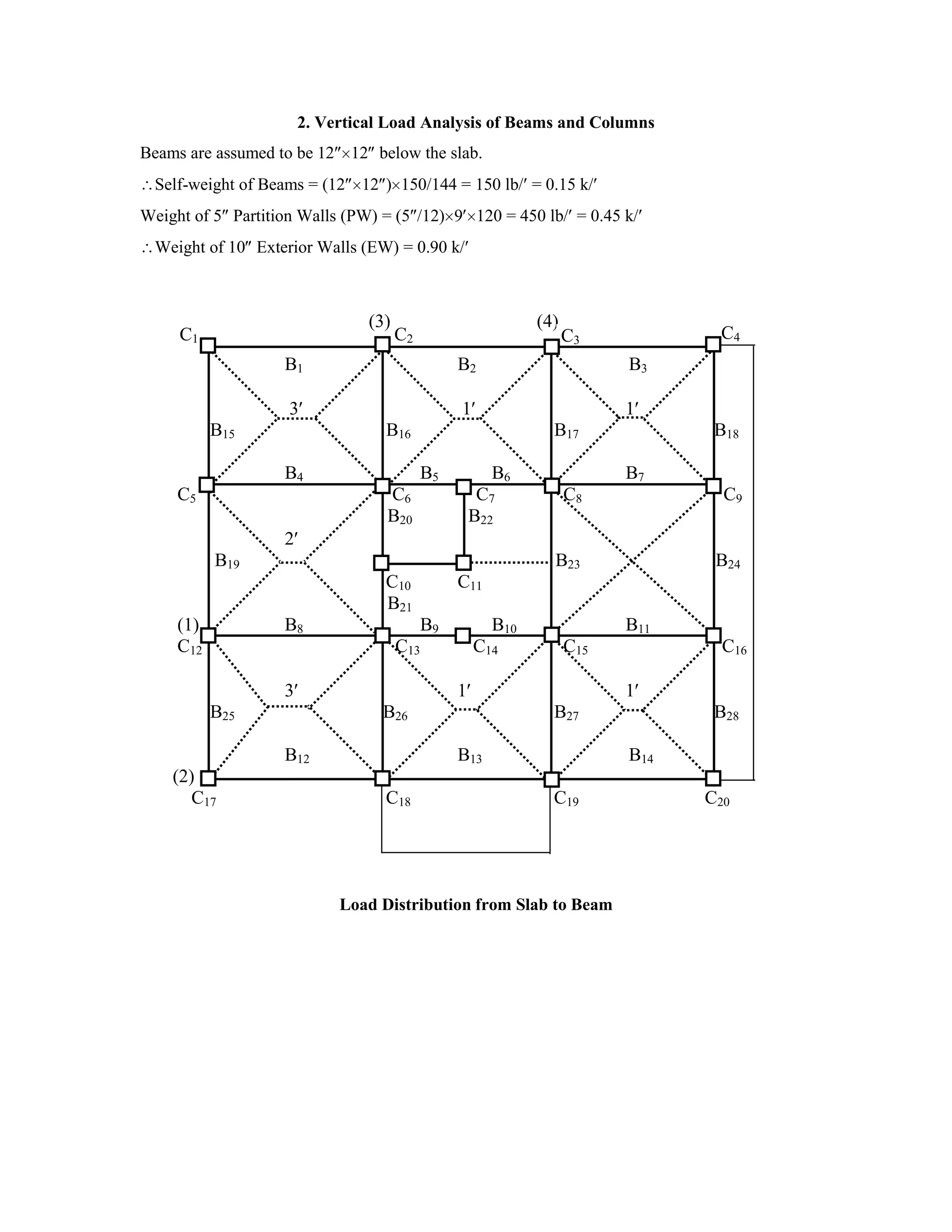 2. Vertical Load Analysis of Beams and Columns
Beams are assumed to be 12 12 below the slab.
Self-weight of Beams = (12 12 ) 150/144 = 150 lb/ = 0.15 k/
Weight of 5 Partition Walls (PW) = (5 /12) 9 120 = 450 lb/ = 0.45 k/
Weight of 10 Exterior Walls (EW) = 0.90 k/
(3) (4)
B1 B2 B3
3 1 1
B15 B16 B17 B18
B4 B5 B6 B7
C5 C6 C7 C8 C9
B20 B22
2
B19 B23 B24
C10 C11
B21
(1) B8 B9 B10 B11
C12 C13 C14 C15 C16
3 1 1
B25 B26 B27 B28
B12 B13 B14
(2)
C17 C18 C19 C20
Load Distribution from Slab to Beam
C2 C3C1 C4
 