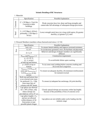 Design of rc building | PDF