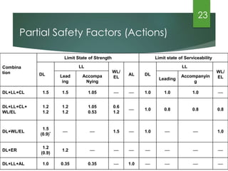 DESIGN OF RC STRUCTURES.pdf