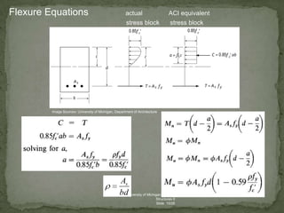 Design of rectangular beam by USD | PPTX