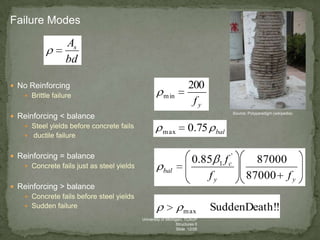 Failure Modes

As
bd
 No Reinforcing
 Brittle failure
 Reinforcing < balance
 Steel yields before concrete fails
 ductile failure

 Reinforcing = balance
 Concrete fails just as steel yields
 Reinforcing > balance
 Concrete fails before steel yields
 Sudden failure

m in

200
fy
Source: Polyparadigm (wikipedia)

m ax

bal

0.75

bal

0.85 1 f c'
fy
m ax

University of Michigan, TCAUP
Structures II
Slide 12/26

87000
87000 f y

SuddenDeat h!!

 