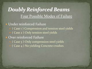 Four Possible Modes of Failure
 Under reinforced Failure
 ( Case 1 ) Compression and tension steel yields
 ( Case 2 ) Only tension steel yields
 Over reinforced Failure
 ( Case 3 ) Only compression steel yields
 ( Case 4 ) No yielding Concrete crushes

 