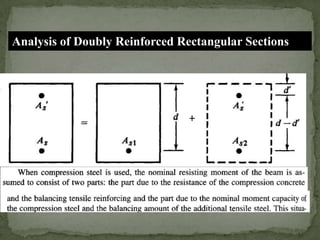 Analysis of Doubly Reinforced Rectangular Sections

 