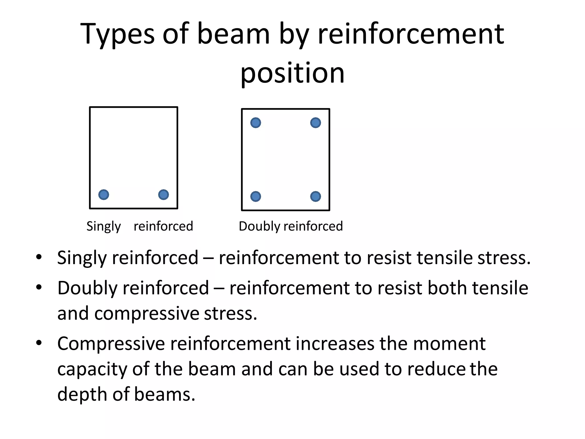 Types of beam by reinforcement
position
Singly reinforced Doubly reinforced
• Singly reinforced – reinforcement to resist tensile stress.
• Doubly reinforced – reinforcement to resist both tensile
and compressive stress.
• Compressive reinforcement increases the moment
capacity of the beam and can be used to reducethe
depth of beams.
 