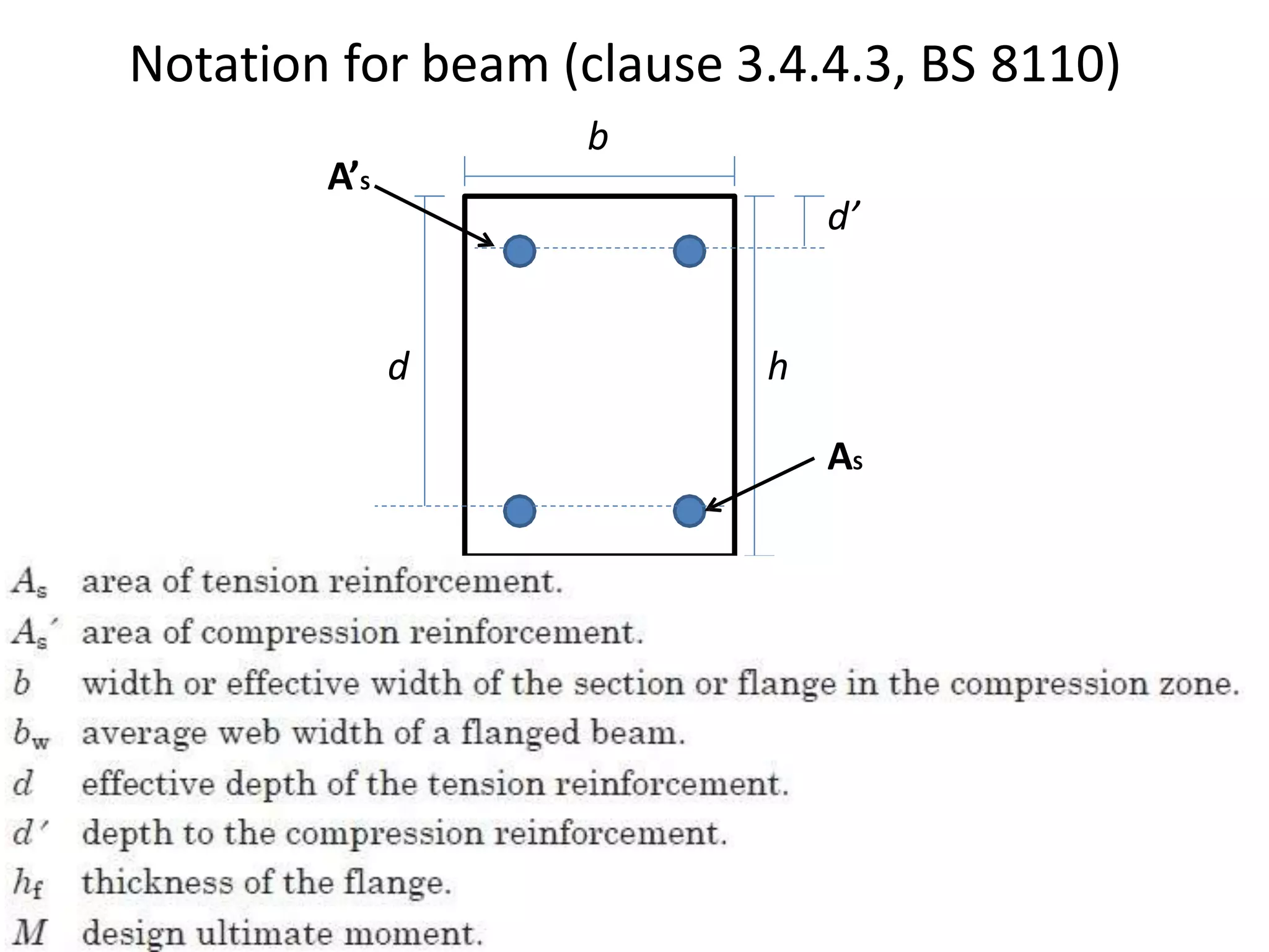 Notation for beam (clause 3.4.4.3, BS 8110)
b
hd
d’
AS
A’S
 