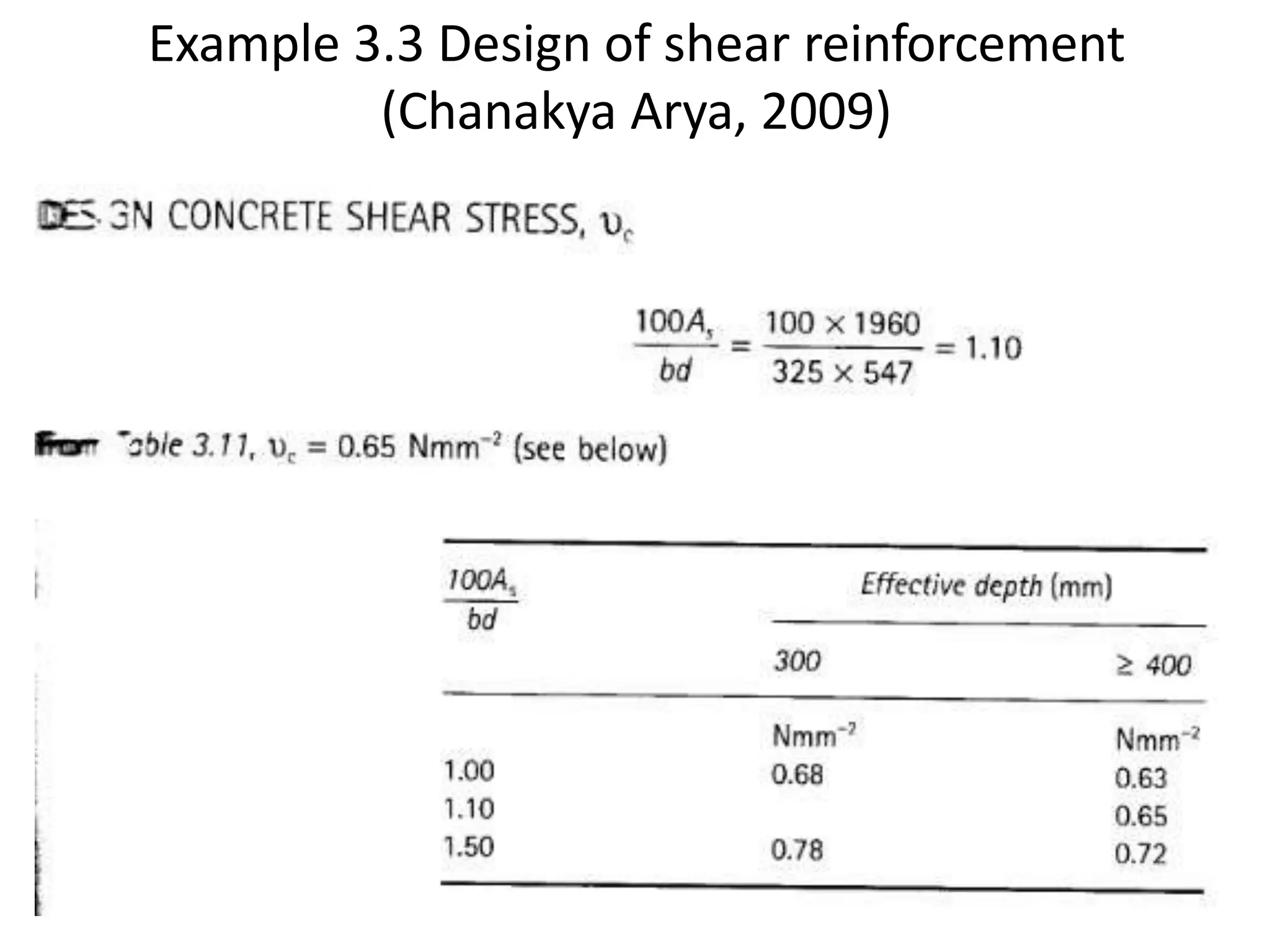 Example 3.3 Design of shear reinforcement
(Chanakya Arya, 2009)
 