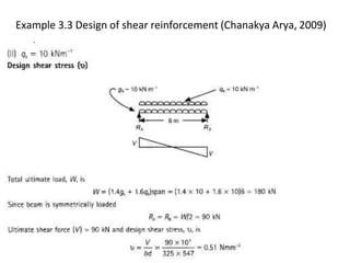 Design of reinforced concrete beam | PDF