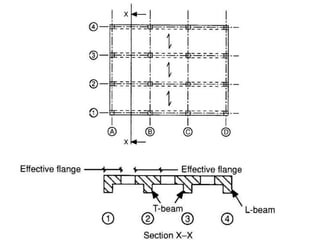 Design of reinforced concrete beam | PDF