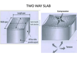 DESIGN OF REINFORCED CONCRETE SLABS.pptx