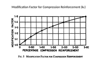DESIGN OF REINFORCED CONCRETE SLABS.pptx