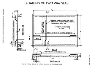 DESIGN OF REINFORCED CONCRETE SLABS.pptx