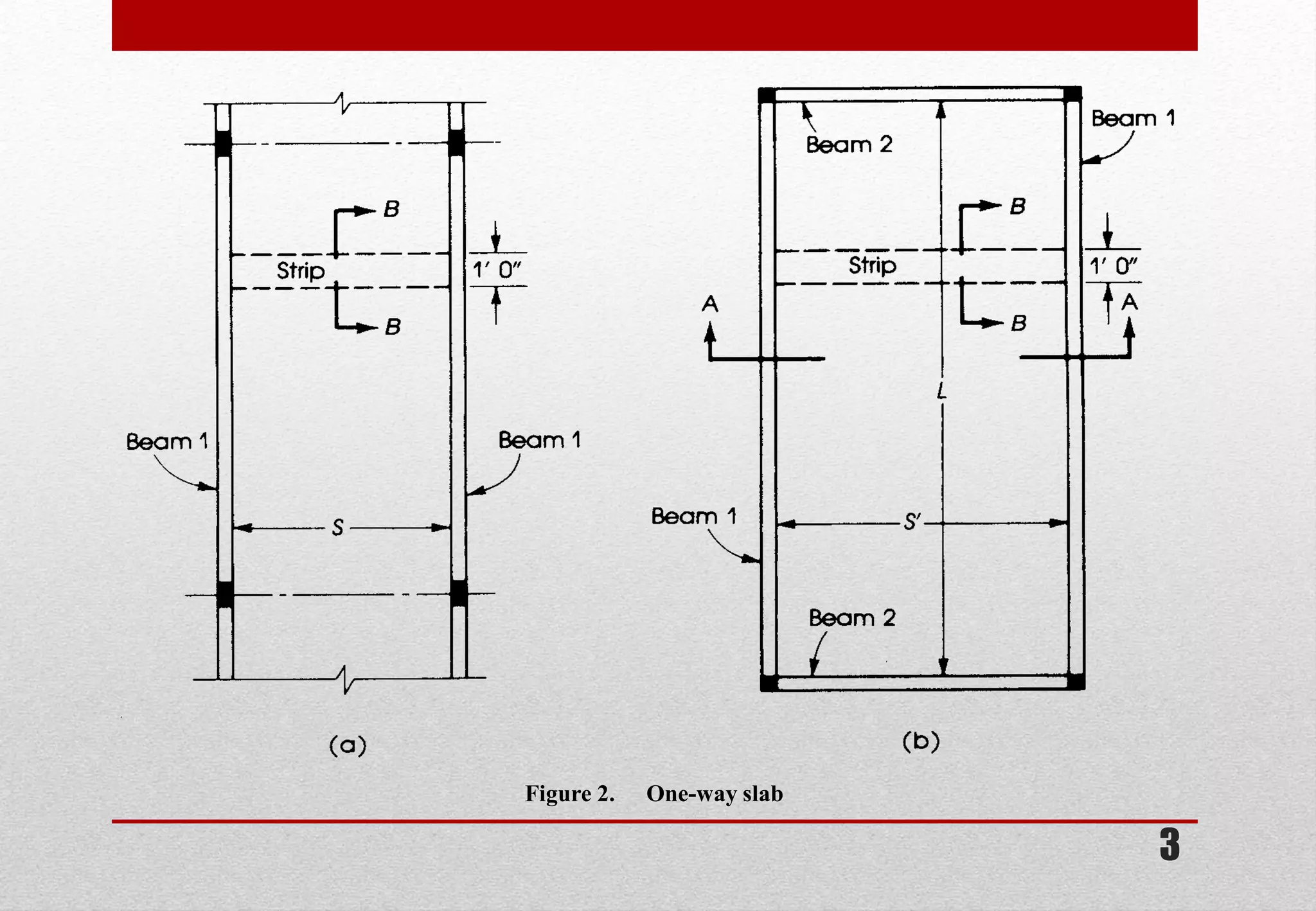 3 
Figure 2. One-way slab  