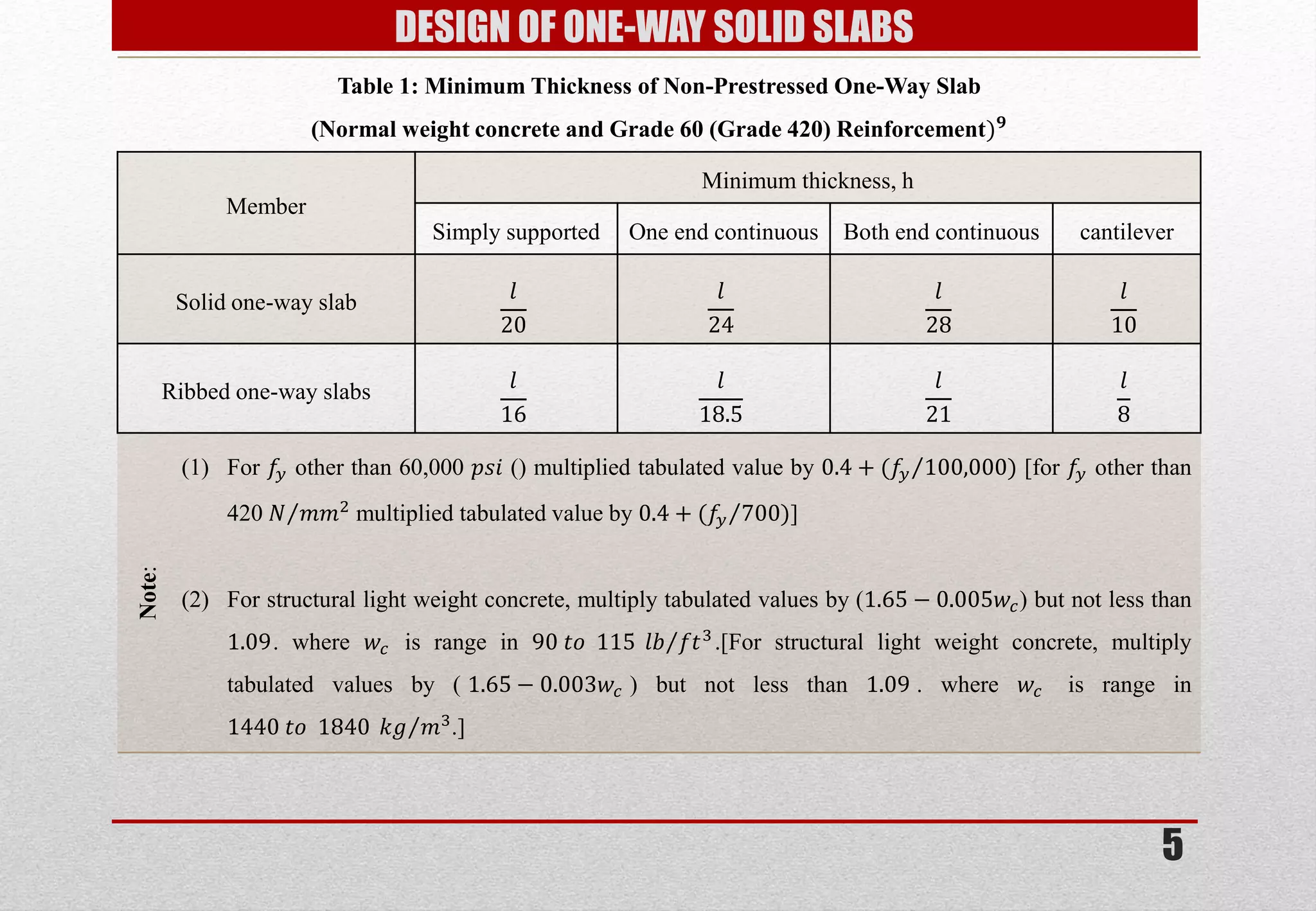 Table 1: Minimum Thickness of Non-Prestressed One-Way Slab (Normal weight concrete and Grade 60 (Grade 420) Reinforcement)ퟗ 
Member 
Minimum thickness, h 
Simply supported 
One end continuous 
Both end continuous 
cantilever 
Solid one-way slab 
푙 20 
푙 24 
푙 28 
푙 10 
Ribbed one-way slabs 
푙 16 
푙 18.5 
푙 21 
푙 8 
Note: 
(1)For 푓푦 other than 60,000 푝푠푖 () multiplied tabulated value by 0.4+(푓푦100,000) [for 푓푦 other than 420 푁푚푚2 multiplied tabulated value by 0.4+(푓푦700) ] 
(2)For structural light weight concrete, multiply tabulated values by (1.65−0.005푤푐) but not less than 1.09. where 푤푐 is range in 90 푡표 115 푙푏푓푡3 .[For structural light weight concrete, multiply tabulated values by (1.65−0.003푤푐) but not less than 1.09. where 푤푐 is range in 1440 푡표 1840 푘푔푚3 .] 
DESIGN OF ONE-WAY SOLID SLABS 
5  