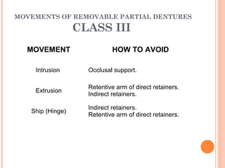 Design of removable partial denture | PPT | Dental Health | Diseases ...
