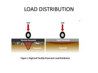 Pavement Design Loading Design of rigid pavements | PPTX
