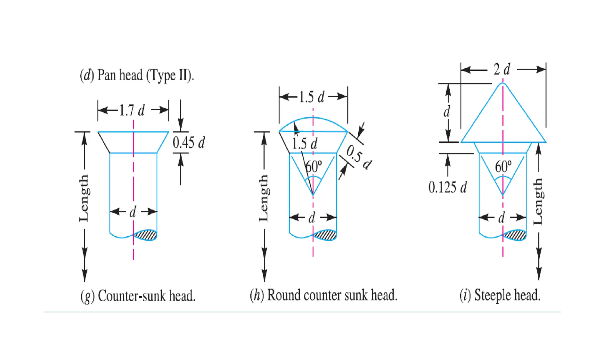 DESIGN OF RIVETED JOINTS.pptx