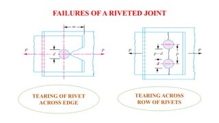 Net Section Failure Mode Rivet DESIGN OF RIVETED JOINTS.pptx