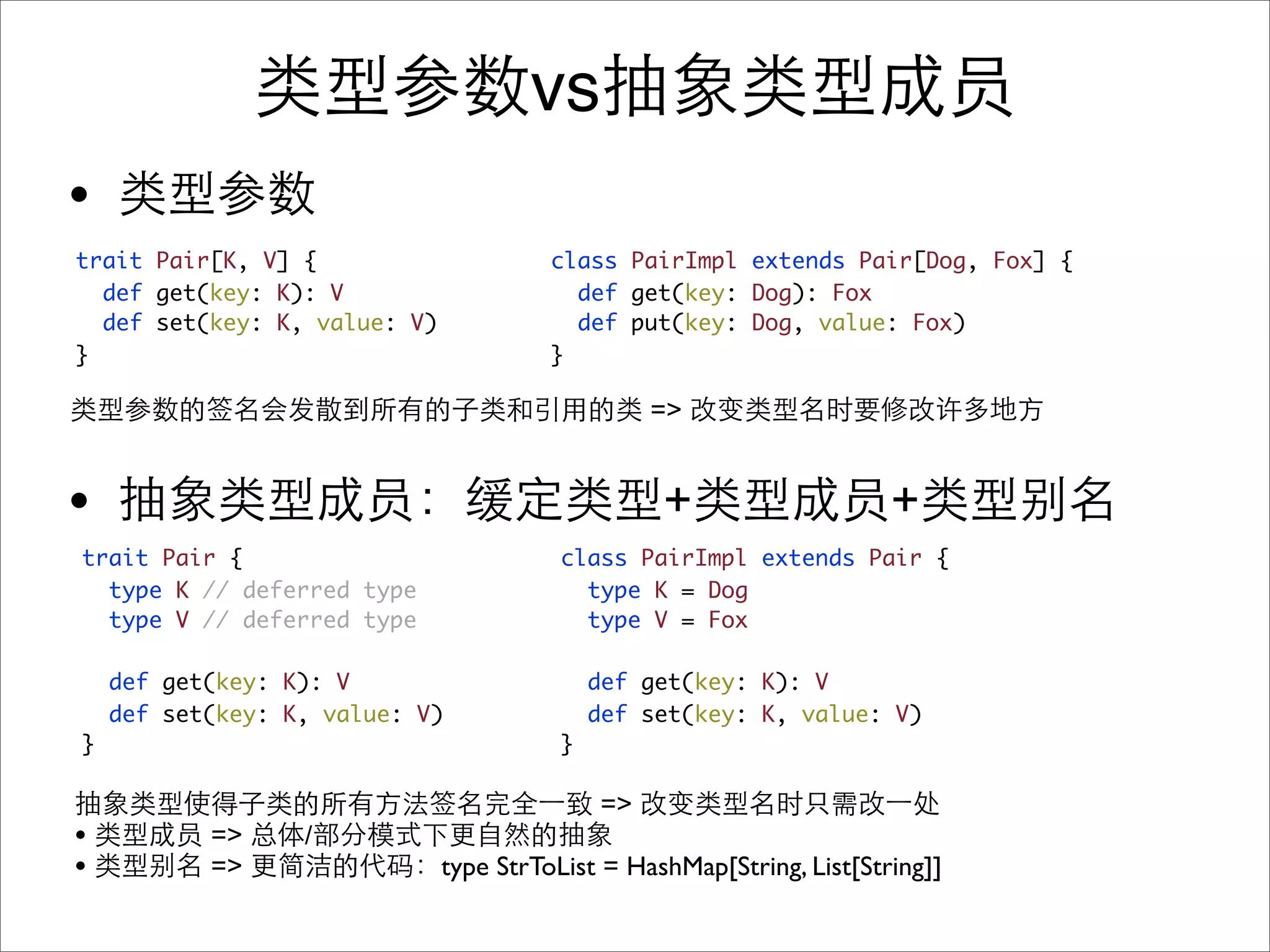 vs
•
trait Pair[K, V] {                      class PairImpl extends Pair[Dog, Fox] {
  def get(key: K): V                      def get(key: Dog): Fox
  def set(key: K, value: V)               def put(key: Dog, value: Fox)
}                                       }

                                                 =>


•                                                 +                    +
trait Pair {                            class PairImpl extends Pair {
  type K // deferred type                 type K = Dog
  type V // deferred type                 type V = Fox

    def get(key: K): V                      def get(key: K): V
    def set(key: K, value: V)               def set(key: K, value: V)
}                                       }

                                            =>
•          =>     /
•          =>                 type StrToList = HashMap[String, List[String]]
 