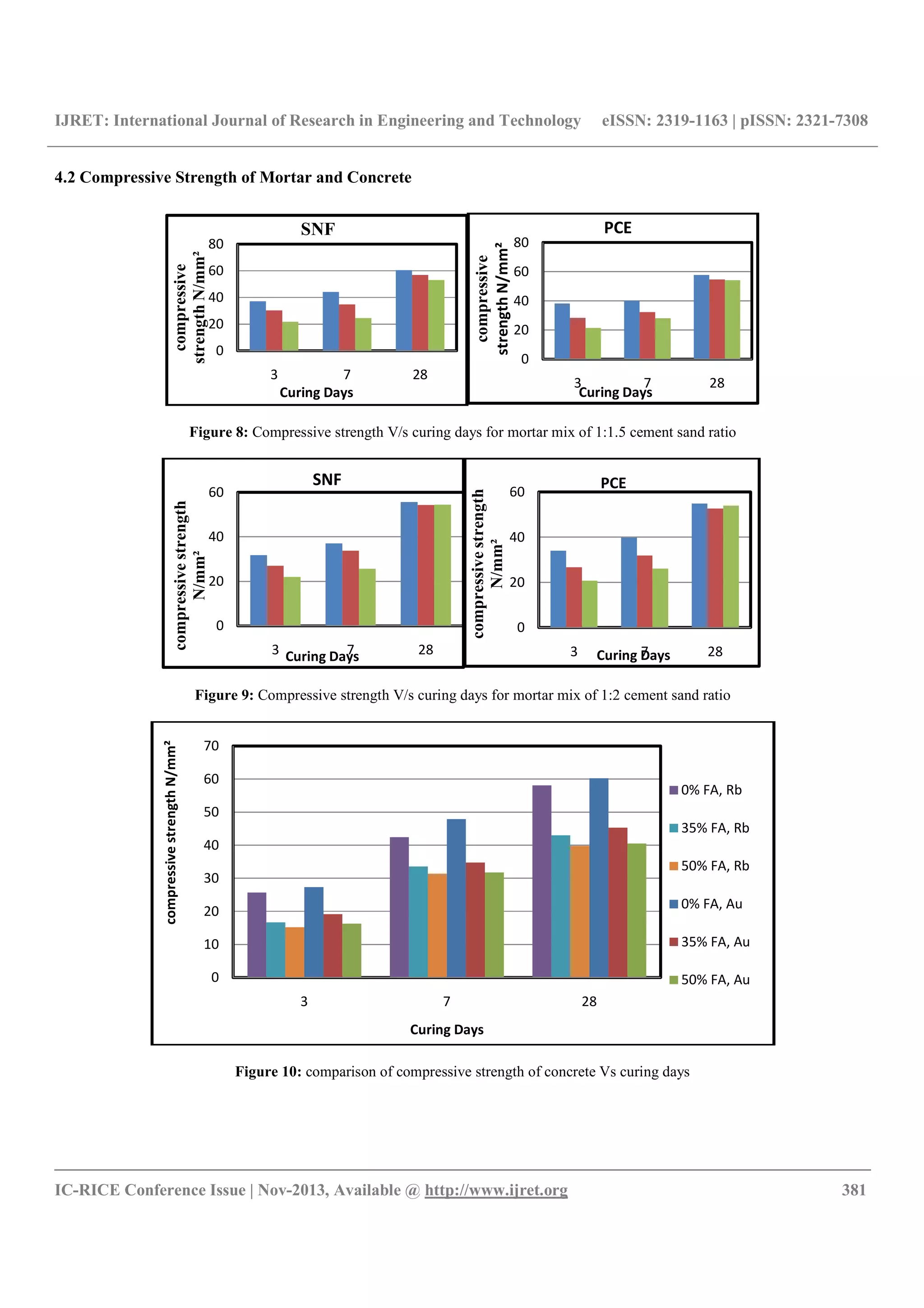 Design of scc mixes based on cement – sp compatibility studies | PDF