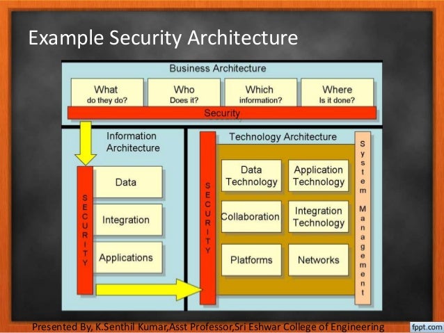 security architecture