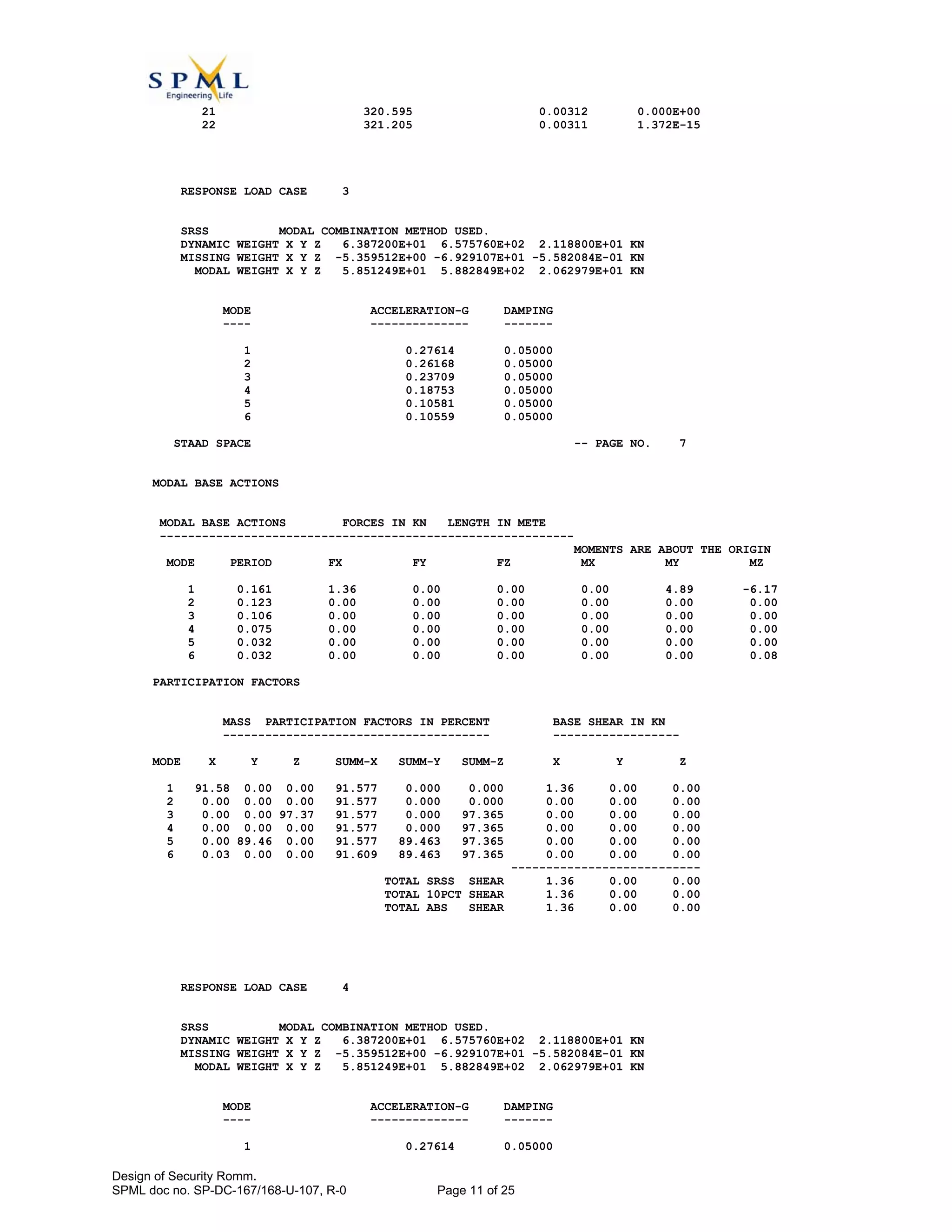 Design of security room | PDF