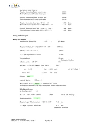 Reff: IS 456 : 2000, Table 26
Negative Moment coefficient in shorter span 0.0000
Positive Moment coefficient in shorter span 0.0954
Negative Moment coefficient in Longer span 0.0560
Positive Moment coefficient in Longer span 0.0560
Negative Moment in shorter span = 0 × 6.7 × 3.1² = 0.000 Kn-m
Positive Moment in shorter span = 0.0954 × 6.7 × 3.1² = 6.142 Kn-m
Negative Moment in longer span = 0.056 × 6.7 × 3.1² = 3.606 Kn-m
Positive Moment in longer span = 0.056 × 6.7 × 3.1² = 3.606 Kn-m
Design for Shorter span
Design for Moment
Max factored Moment, Mu 6.142 × 1.5 = 9.21 Kn-m
Required eff-Depth, d = √ ( 9212533.5 / 2.76 / 1000 ) = 57.78 mm
Effective Cover = 8 / 2 + 15 = 19 mm
O/A Depth required = 57.78 + 19 = 77 mm
Providing Depth 125 mm
Safe against Bending
effective depth, d = 125 - 19 = 106
Mu / bd² = 9.2125335 × 1000000 / 1000 / 106 ² = 0.82
pt= 0.233 Ast= 246.98 mm² ref: SP-16, Table 2
pt min= 0.12 Ast min= 150 mm²
Provide 8 tor
required Spacing 204 mm c/c
Provide 8mm dia tor 200 mm c/c of total area 251.33 mm²
Hence provide 8 dia tor @ 200 mm c/c both span & support in both directions
Check for Deflection
pt of steel provided 0.24
fs = 0.58 × 415 × 246.98 / 251.33 = 236.54 reff: IS 456: 2000,Fig. 4
Modification factor 1.55
Required as per Deflection critaria = 3100 / 26 / 1.55 = 76.92 mm
O/A depth Required = 76.92 + 19 = 95.92 mm
Safe against Deflection
Design of Security Romm.
SPML doc no. SP-DC-167/168-U-107, R-0 Page 5 of 25
 