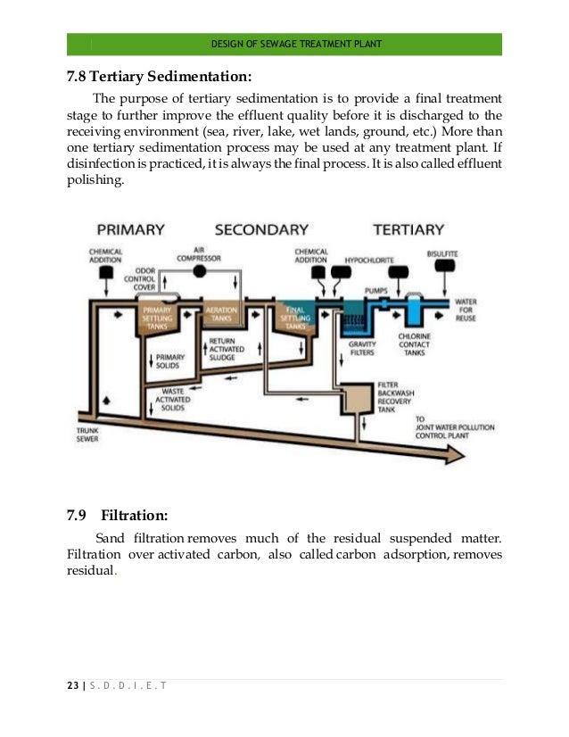 Design of sewage treatment plant 2
