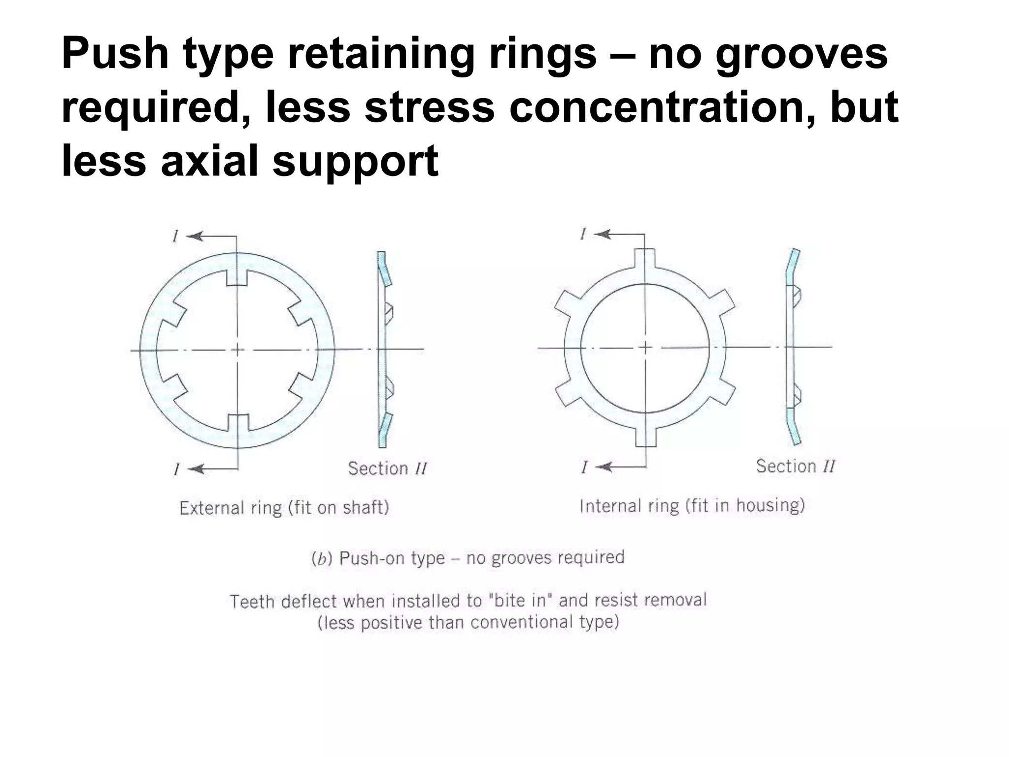 Push type retaining rings – no grooves
required, less stress concentration, but
less axial support
 