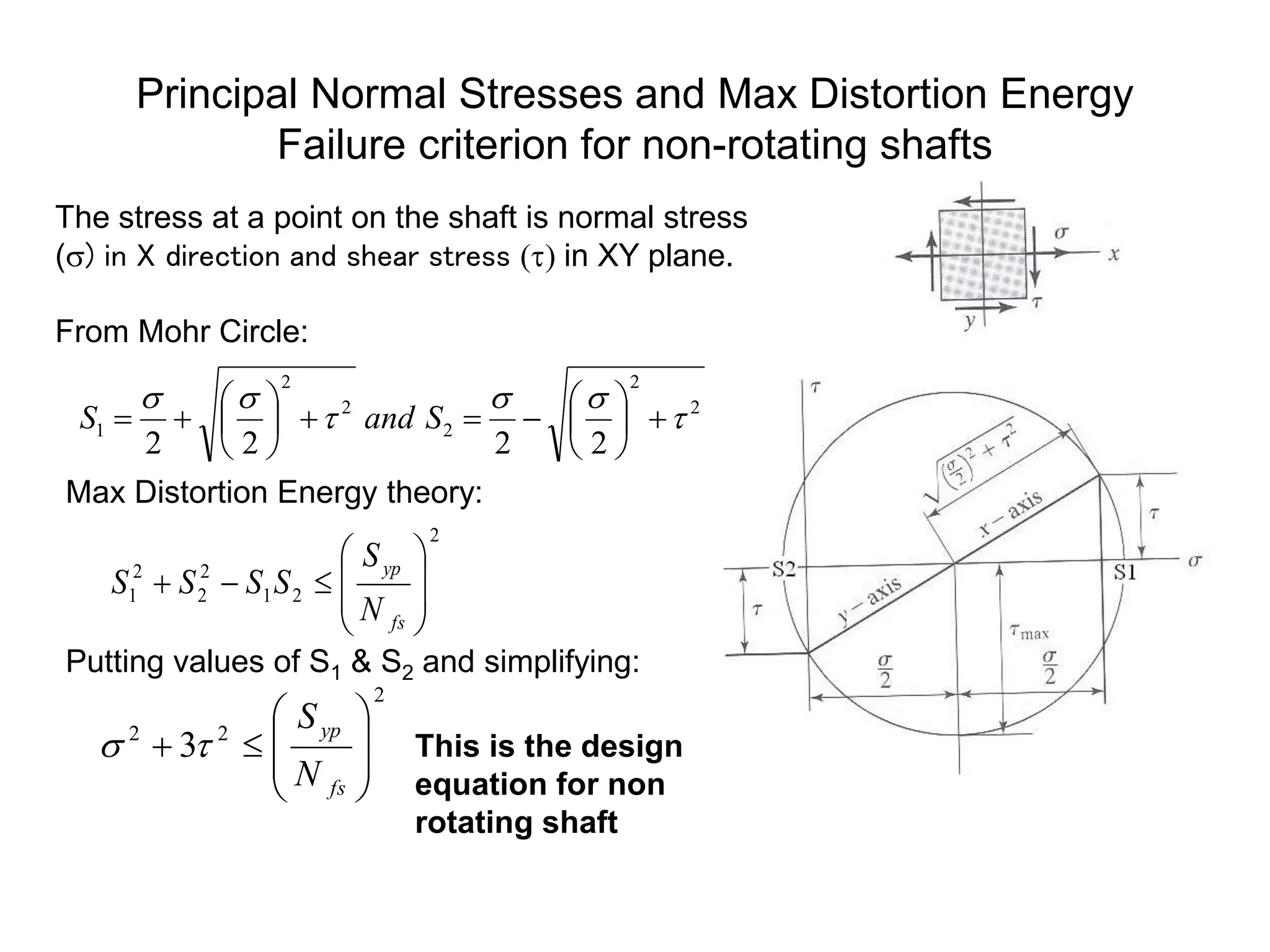 Principal Normal Stresses and Max Distortion Energy
Failure criterion for non-rotating shafts
2
2
2
2
2
1
2
2
2
2
t
s
s
t
s
s

















 S
and
S
The stress at a point on the shaft is normal stress
(s) in X direction and shear stress (t) in XY plane.
From Mohr Circle:
Max Distortion Energy theory:
2
2
1
2
2
2
1 










fs
yp
N
S
S
S
S
S
Putting values of S1 & S2 and simplifying:
2
2
2
3










fs
yp
N
S
t
s This is the design
equation for non
rotating shaft
 