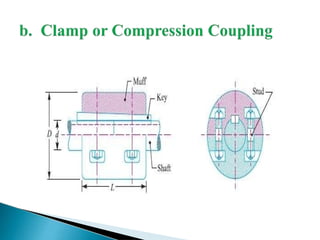 Comprehensive Guide to Shaft Couplings: Types, Design, and Applications ...