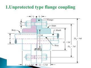 Comprehensive Guide to Shaft Couplings: Types, Design, and Applications ...