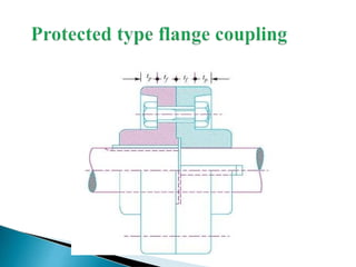 Comprehensive Guide to Shaft Couplings: Types, Design, and Applications ...