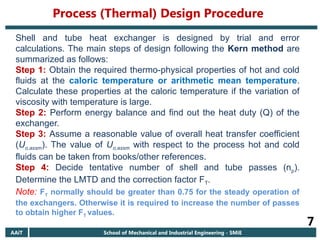 Comprehensive Design of Shell and Tube Heat Exchangers Using Kern’s ...
