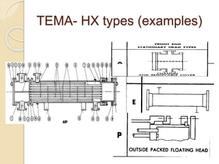 DESIGN OF SHELL & TUBE HEAT EXCHANGERS.pptx