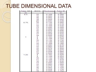 Table Shell Tube Id DESIGN OF SHELL & TUBE HEAT EXCHANGERS.pptx