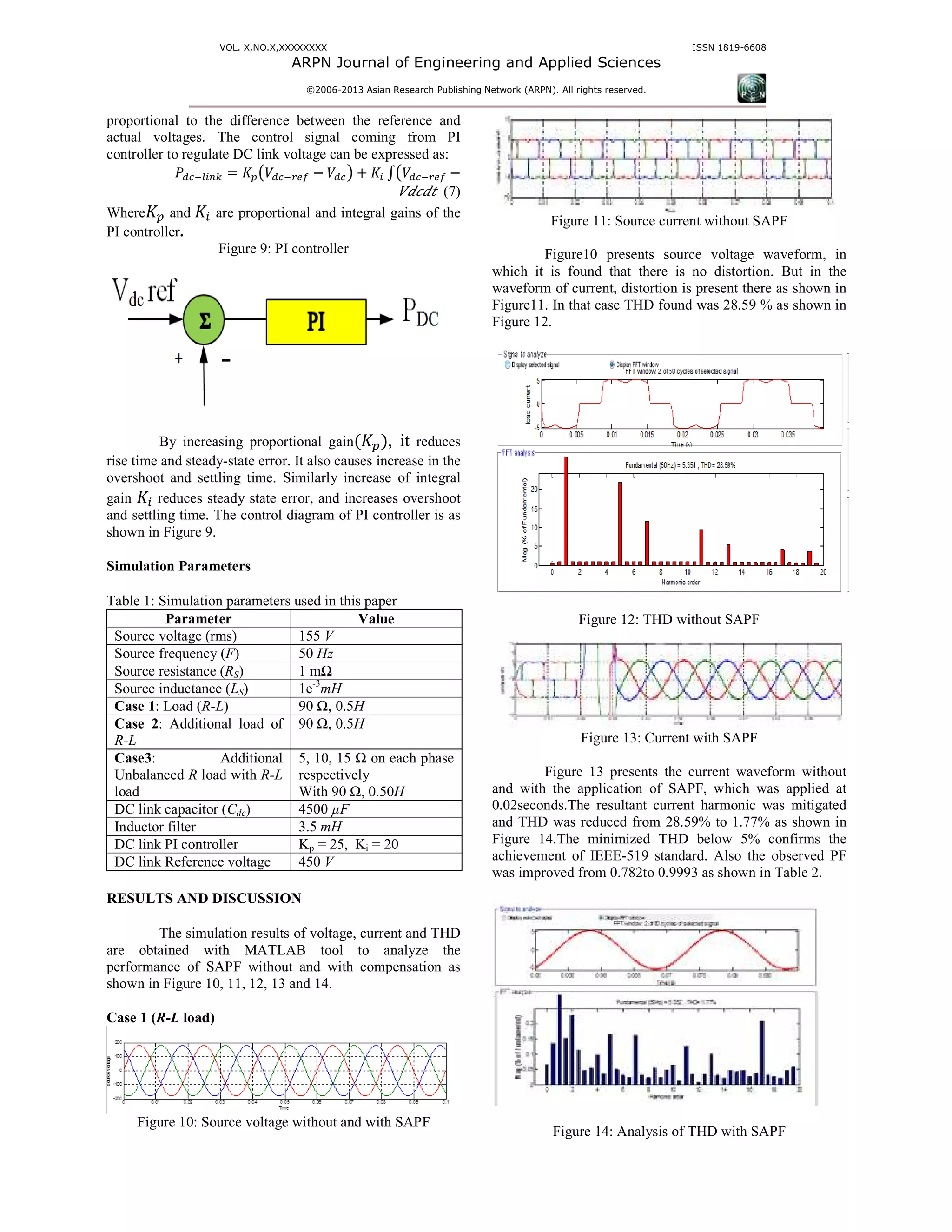 VOL. X,NO.X,XXXXXXXX
ARPN Journal of Engineering and
©2006-2013 As
proportional to the difference between the reference and
actual voltages. The control signal coming from PI
controller to regulate DC link voltage can be expressed as
ܲௗ௖ି௟௜௡௞ ൌ ‫ܭ‬௣൫ܸௗ௖ି௥௘௙ െ ܸௗ௖൯ ൅ ‫ܭ‬
Where‫ܭ‬௣ and	‫ܭ‬௜ are proportional and integral gains of the
PI controller.
Figure 9: PI controller
By increasing proportional gainሺ‫ܭ‬௣
rise time and steady-state error. It also causes increase in the
overshoot and settling time. Similarly increase of integral
gain ‫ܭ‬௜ reduces steady state error, and increases overshoot
and settling time. The control diagram of PI controller
shown in Figure 9.
Simulation Parameters
Table 1: Simulation parameters used in this paper
Parameter Value
Source voltage (rms) 155 V
Source frequency (F) 50 Hz
Source resistance (RS) 1 mΩ
Source inductance (LS) 1e-3
mH
Case 1: Load (R-L) 90 Ω, 0.5H
Case 2: Additional load of
R-L
90 Ω, 0.5H
Case3: Additional
Unbalanced R load with R-L
load
5, 10, 15 Ω on each phase
respectively
With 90 Ω, 0.50
DC link capacitor (Cdc) 4500 µF
Inductor filter 3.5 mH
DC link PI controller Kp = 25, Ki = 20
DC link Reference voltage 450 V
RESULTS AND DISCUSSION
The simulation results of voltage, current
are obtained with MATLAB tool to analyze
performance of SAPF without and with compensation as
shown in Figure 10, 11, 12, 13 and 14.
Case 1 (R-L load)
Figure 10: Source voltage without and with
ARPN Journal of Engineering and Applied Sciences
13 Asian Research Publishing Network (ARPN). All rights reserved.
ISSN
proportional to the difference between the reference and
actual voltages. The control signal coming from PI
controller to regulate DC link voltage can be expressed as:
൯ ‫ܭ‬௜ ‫׬‬൫ܸௗ௖ି௥௘௙ െ
ܸ݀ܿ݀‫ݐ‬ (7)
are proportional and integral gains of the
௣ሻ, it reduces
causes increase in the
me. Similarly increase of integral
increases overshoot
of PI controller is as
paper
Value
on each phase
Ω, 0.50H
= 20
current and THD
ined with MATLAB tool to analyze the
compensation as
without and with SAPF
Figure 11: Source current without S
Figure10 presents source voltage waveform
which it is found that there is no distortion
waveform of current, distortion is present there
Figure11. In that case THD found was
Figure 12.
Figure 12: THD without
Figure 13: Current with S
Figure 13 presents the current waveform
and with the application of SAPF,
0.02seconds.The resultant current harmonic
and THD was reduced from 28.59% to 1.7
Figure 14.The minimized THD below
achievement of IEEE-519 standard. Also
was improved from 0.782to 0.9993 as shown in Table 2
Figure 14: Analysis of THD
ISSN 1819-6608
without SAPF
source voltage waveform, in
s no distortion. But in the
is present there as shown in
was 28.59 % as shown in
thout SAPF
with SAPF
Figure 13 presents the current waveform without
, which was applied at
current harmonic was mitigated
from 28.59% to 1.77% as shown in
THD below 5% confirms the
. Also the observed PF
as shown in Table 2.
THD with SAPF
 