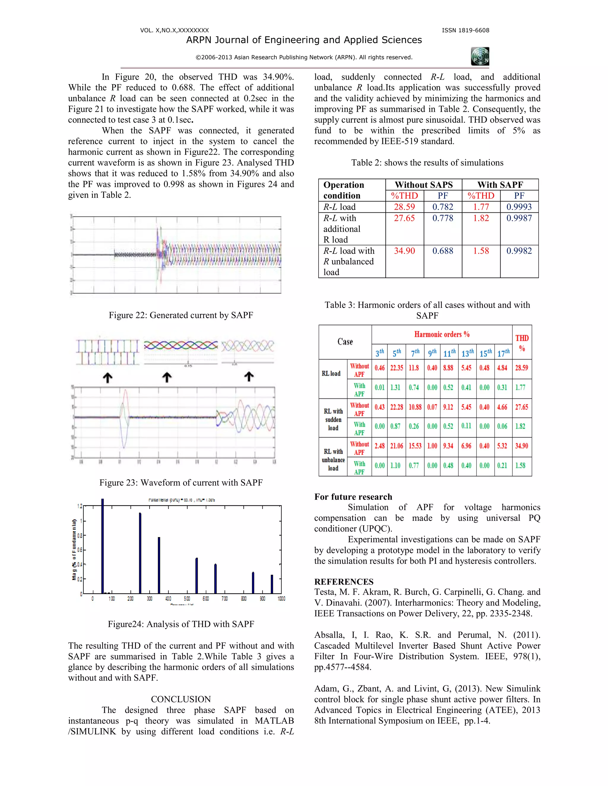 VOL. X,NO.X,XXXXXXXX
ARPN Journal of Engineering and
©2006-2013 As
In Figure 20, the observed THD was 34.90%.
While the PF reduced to 0.688. The effect of
unbalance R load can be seen connected at 0.2s
Figure 21 to investigate how the SAPF worked, while
connected to test case 3 at 0.1sec.
When the SAPF was connected,
reference current to inject in the system to cancel the
harmonic current as shown in Figure22. The corresponding
current waveform is as shown in Figure 23. Analysed
shows that it was reduced to 1.58% from 34.90%
the PF was improved to 0.998 as shown in Figure
given in Table 2.
Figure 22: Generated current by SAPF
Figure 23: Waveform of current with S
Figure24: Analysis of THD with SAPF
The resulting THD of the current and PF with
SAPF are summarised in Table 2.While Table 3
glance by describing the harmonic orders of all
without and with SAPF.
CONCLUSION
The designed three phase SAPF based on
instantaneous p-q theory was simulated in MATLAB
/SIMULINK by using different load conditions i.e.
ARPN Journal of Engineering and Applied Sciences
13 Asian Research Publishing Network (ARPN). All rights reserved.
ISSN
In Figure 20, the observed THD was 34.90%.
he effect of additional
at 0.2sec in the
worked, while it was
SAPF was connected, it generated
the system to cancel the
The corresponding
Analysed THD
from 34.90% and also
Figures 24 and
SAPF
with SAPF
APF
without and with
able 3 gives a
the harmonic orders of all simulations
hree phase SAPF based on
q theory was simulated in MATLAB
by using different load conditions i.e. R-L
load, suddenly connected R-L
unbalance R load.Its application wa
and the validity achieved by minimiz
improving PF as summarised in Table 2
supply current is almost pure sinusoidal. THD observed
fund to be within the prescribed limits of 5% as
recommended by IEEE-519 standard.
Table 2: shows the results of simulations
Operation
condition
Without SAPS
%THD PF
R-L load 28.59 0.782
R-L with
additional
R load
27.65 0.778
R-L load with
R unbalanced
load
34.90 0.688
Table 3: Harmonic orders of all cases
SAPF
For future research
Simulation of APF for voltage harmonics
compensation can be made by using
conditioner (UPQC).
Experimental investigations can be made
by developing a prototype model in the laboratory to verify
the simulation results for both PI and hysteresis controllers.
REFERENCES
Testa, M. F. Akram, R. Burch, G. Carpinelli, G.
V. Dinavahi. (2007). Interharmonics: Theory and Modeling,
IEEE Transactions on Power Delivery, 22,
Absalla, I, I. Rao, K. S.R. and Perumal, N. (2011).
Cascaded Multilevel Inverter Based Shunt Active Power
Filter In Four-Wire Distribution System. IEEE, 978(1),
pp.4577--4584.
Adam, G., Zbant, A. and Livint, G, (2013). New Simulink
control block for single phase shunt active power filters.
Advanced Topics in Electrical Engineering (ATEE), 2013
8th International Symposium on IEEE
ISSN 1819-6608
load, and additional
Its application was successfully proved
minimizing the harmonics and
improving PF as summarised in Table 2. Consequently, the
supply current is almost pure sinusoidal. THD observed was
to be within the prescribed limits of 5% as
.
shows the results of simulations
With SAPF
%THD PF
0.782 1.77 0.9993
0.778 1.82 0.9987
0.688 1.58 0.9982
cases without and with
Simulation of APF for voltage harmonics
by using universal PQ
ental investigations can be made on SAPF
del in the laboratory to verify
the simulation results for both PI and hysteresis controllers.
Testa, M. F. Akram, R. Burch, G. Carpinelli, G. Chang. and
V. Dinavahi. (2007). Interharmonics: Theory and Modeling,
ry, 22, pp. 2335-2348.
Absalla, I, I. Rao, K. S.R. and Perumal, N. (2011).
Cascaded Multilevel Inverter Based Shunt Active Power
Wire Distribution System. IEEE, 978(1),
Adam, G., Zbant, A. and Livint, G, (2013). New Simulink
control block for single phase shunt active power filters. In
Advanced Topics in Electrical Engineering (ATEE), 2013
International Symposium on IEEE, pp.1-4.
 