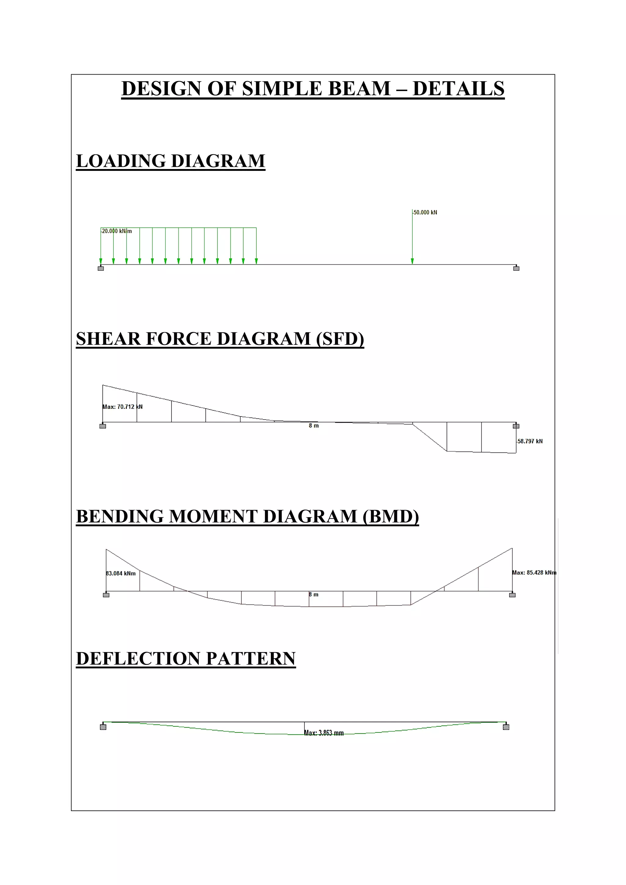 Design of simple beam using staad pro | PDF