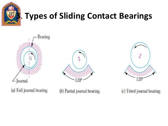 Journal Bearing Design Software