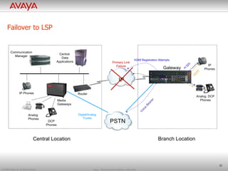 Design of small to large multi site solution, based on 8300, 8800 ...