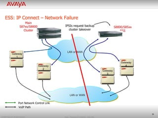 Design of small to large multi site solution, based on 8300, 8800 ...