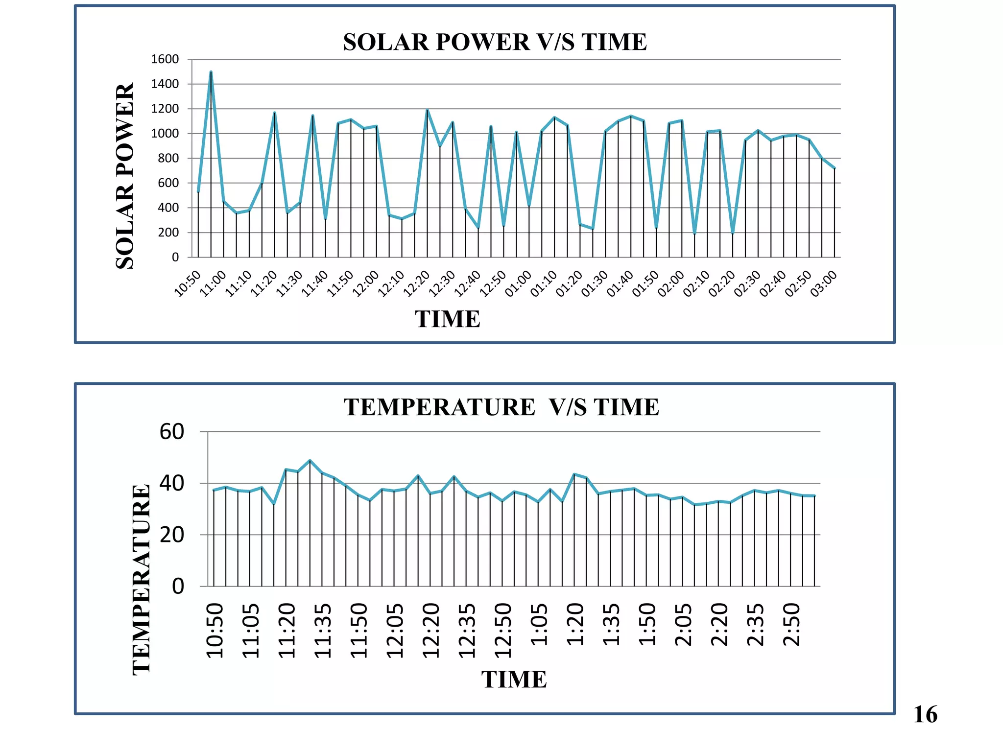 Design of solar pv grid connected system based on load requirement and ...