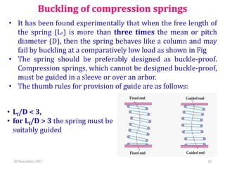 Compression Spring Buckle Inserts DESIGN OF SPRINGS-UNIT4.pptx