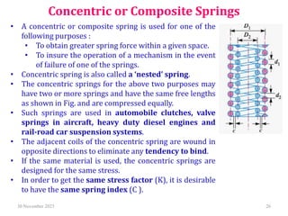 Cconcentric Spring DESIGN OF SPRINGS-UNIT4.pptx