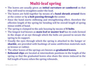 Springboard Leaf Protocol.pdf DESIGN OF SPRINGS-UNIT4.pptx