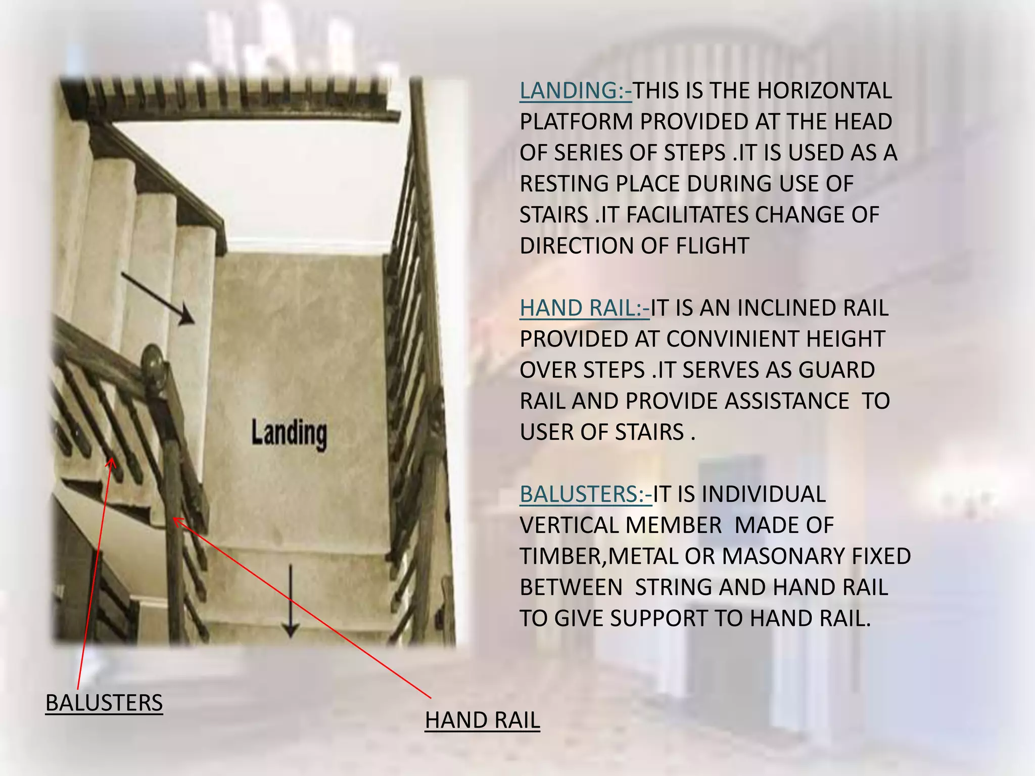LANDING:-THIS IS THE HORIZONTAL
                   PLATFORM PROVIDED AT THE HEAD
                   OF SERIES OF STEPS .IT IS USED AS A
                   RESTING PLACE DURING USE OF
                   STAIRS .IT FACILITATES CHANGE OF
                   DIRECTION OF FLIGHT

                   HAND RAIL:-IT IS AN INCLINED RAIL
                   PROVIDED AT CONVINIENT HEIGHT
                   OVER STEPS .IT SERVES AS GUARD
                   RAIL AND PROVIDE ASSISTANCE TO
                   USER OF STAIRS .

                   BALUSTERS:-IT IS INDIVIDUAL
                   VERTICAL MEMBER MADE OF
                   TIMBER,METAL OR MASONARY FIXED
                   BETWEEN STRING AND HAND RAIL
                   TO GIVE SUPPORT TO HAND RAIL.


BALUSTERS
            HAND RAIL
 