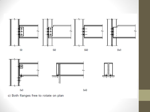 Design of steel beams | PPT