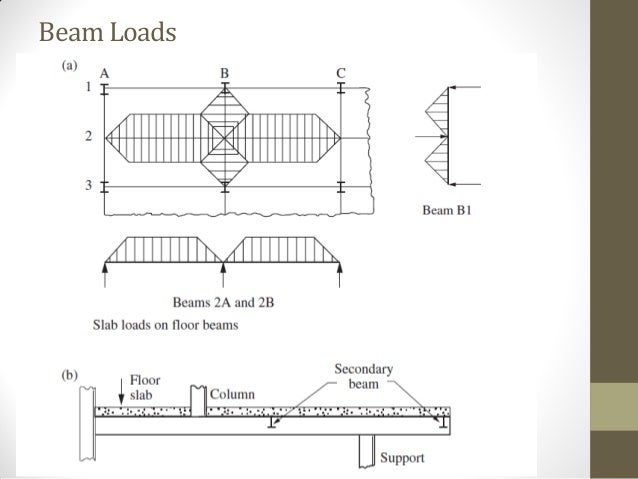 steel beams design