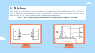 DESIGN OF STEEL COLUMN.pptx